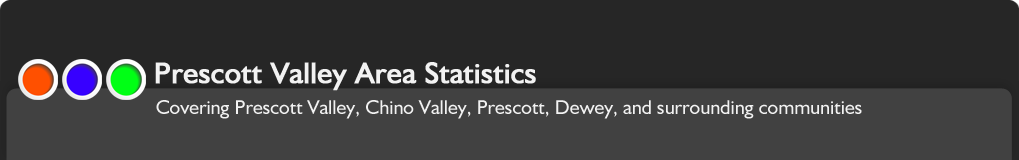 Prescott Valley Area Statistics for Home Sales Values Prices Trends and Square Footage